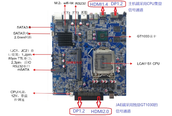 獨顯OPS海角.COMHJ3DCHJ應該選用帶核顯還是不帶核顯的CPU?